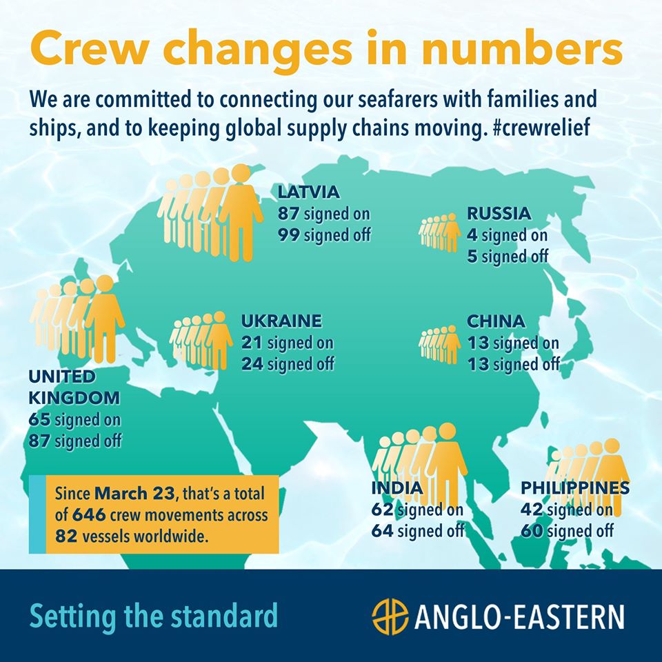 anglo eastern crew change